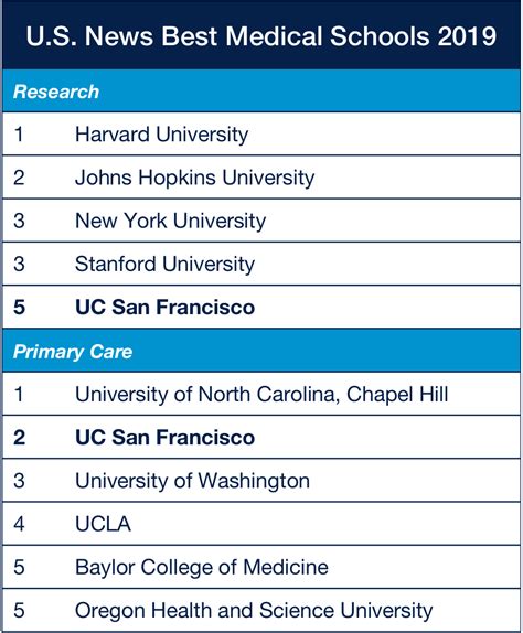 Ranking med schools. Things To Know About Ranking med schools. 